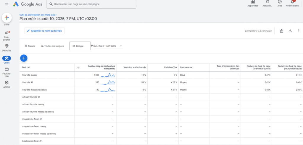 Keyword Planner Google : Planificateur de mots-clés