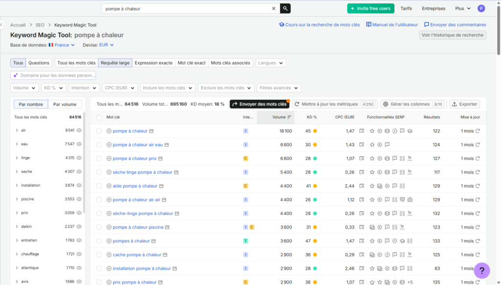 Semrush pour recherche mots-clés SEO